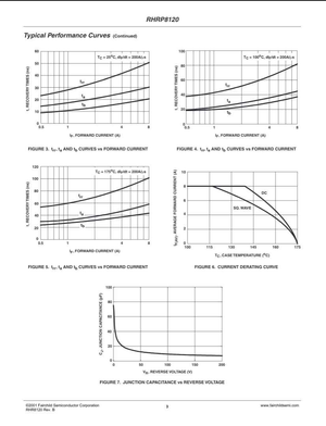 Performance curves and technical graphs for RHRP8120 semiconductor device from The Component Centre
