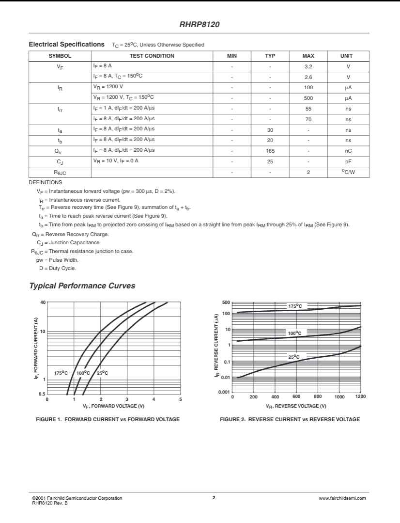 Electrical specifications and performance curves datasheet for RHRP8120 diode with forward and reverse current graphs