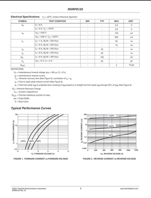 Electrical specifications and performance curves datasheet for RHRP8120 diode with forward and reverse current graphs
