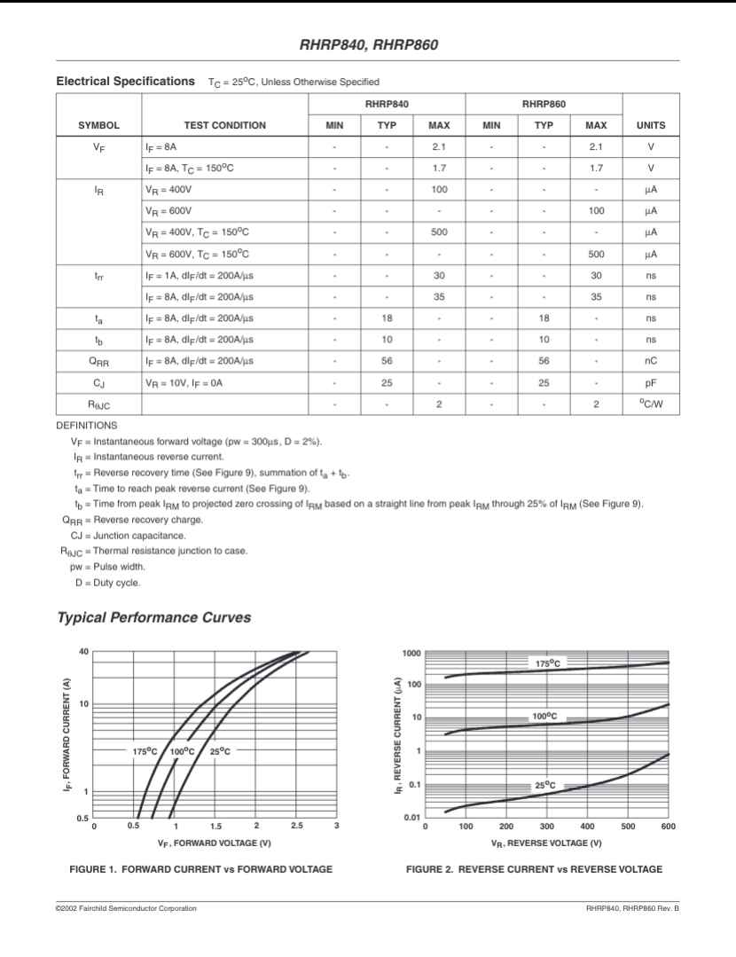Electrical specifications and typical performance curves chart for RHRP860 diode from The Component Centre