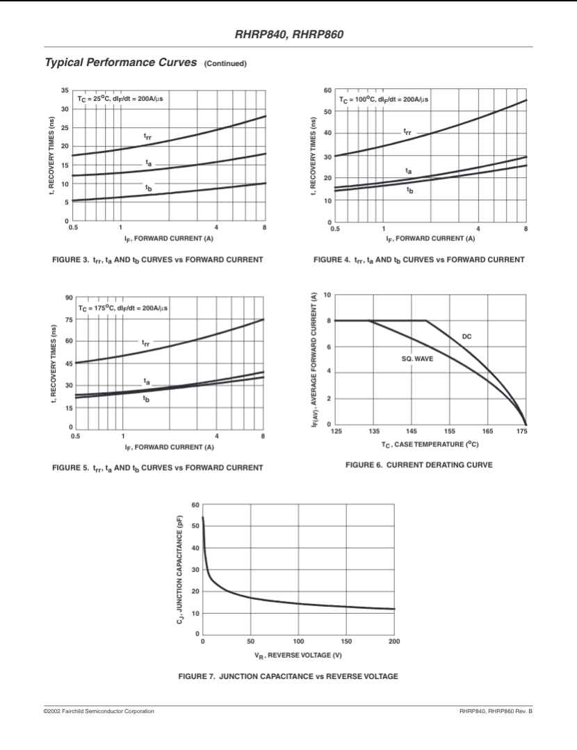 Typical performance curves for RHRP860 including forward current, temperature, and junction capacitance graphs