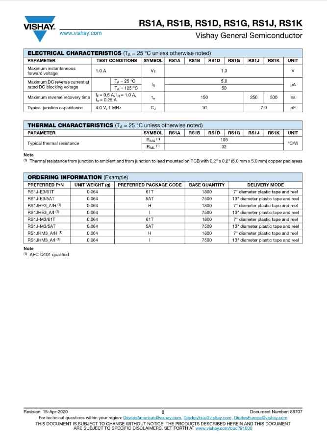 Vishay RS1J semiconductor datasheet with electrical and thermal characteristics and ordering information