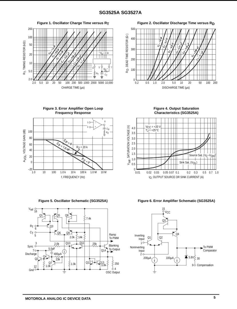 Technical datasheet page with SG3525 oscillator charge and discharge graphs and schematics