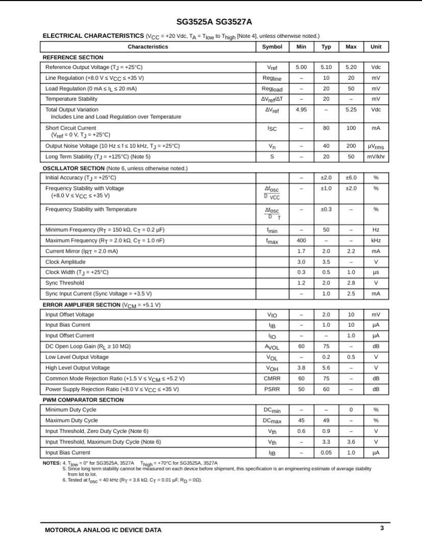 Technical datasheet page for SG3525 with electrical characteristics and oscillator section details