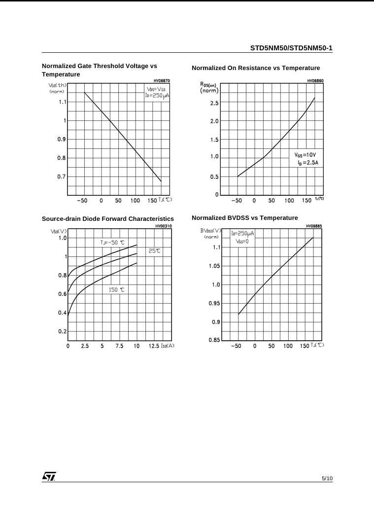 Technical performance graphs for STD5NM50 showing voltage, resistance, diode forward characteristics, and BV DSS versus temperature