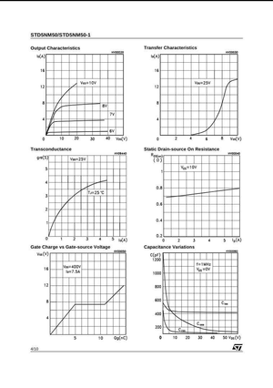 Technical datasheet graphs detailing electrical characteristics of STD5NM50 transistor