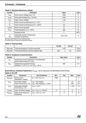 STW4N150 MOSFET datasheet showing electrical characteristics, maximum ratings, thermal data, and avalanche characteristics