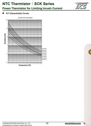 NTC Thermistor SCK13055 power thermistor resistance versus temperature characteristic curve graph