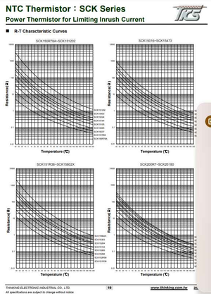 NTC Thermistor SCK Series power thermistor R-T characteristic curves for SCK13055 models