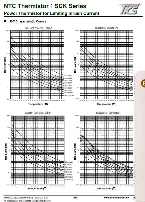 NTC Thermistor SCK Series power thermistor R-T characteristic curves for SCK13055 models