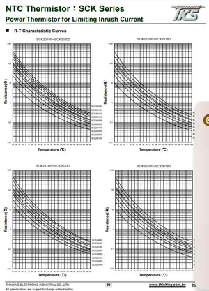 NTC thermistor SCK13055 R-T characteristic curves showing resistance versus temperature for power thermistor in SCK series