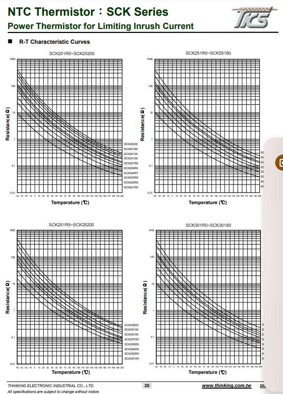 NTC thermistor SCK13055 R-T characteristic curves showing resistance versus temperature for power thermistor in SCK series