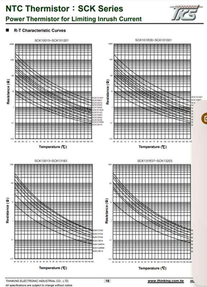 R-T characteristic curves graph for NTC Thermistor SCK13055 from The Component Centre showing resistance versus temperature