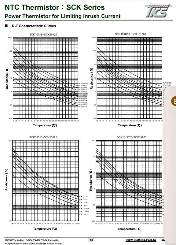R-T characteristic curves graph for NTC Thermistor SCK13055 from The Component Centre showing resistance versus temperature
