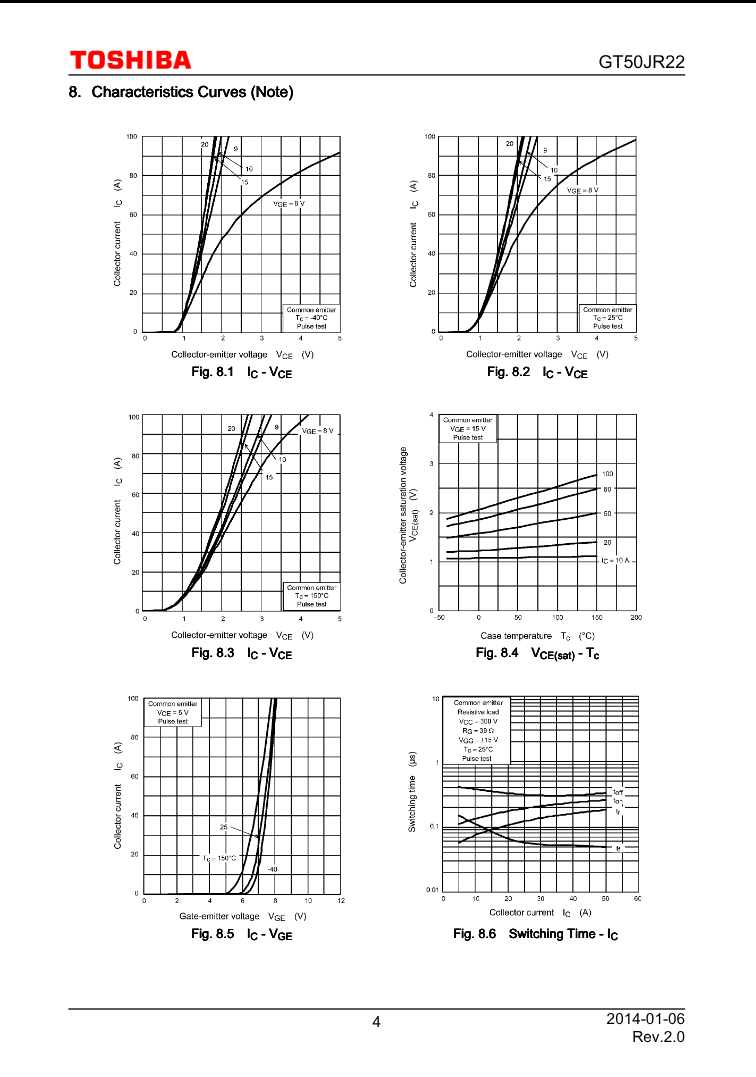 Toshiba GT50JR22 transistor characteristics curves including collector current versus voltage graphs