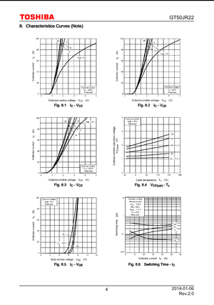 Toshiba GT50JR22 transistor characteristics curves including collector current versus voltage graphs