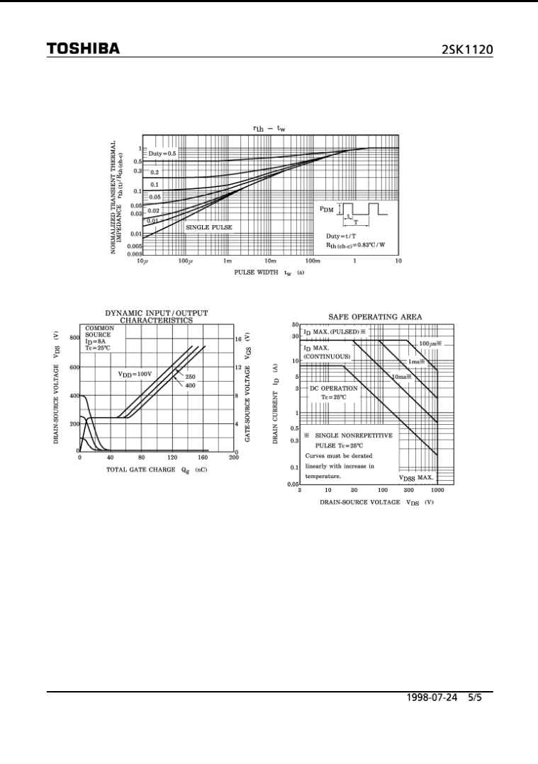 Technical graphs from Toshiba datasheet showing dynamic input output and safe operating area for K1120 component