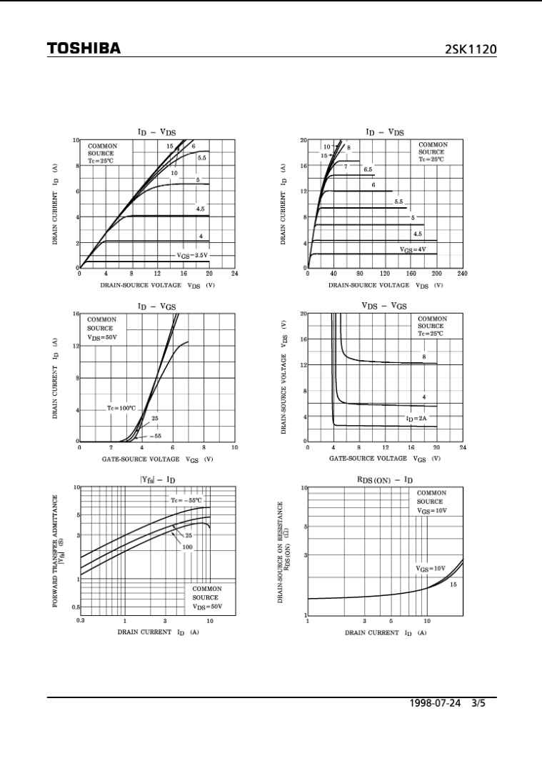 Toshiba 2SK1120 transistor characteristic curves datasheet graphs and electrical performance