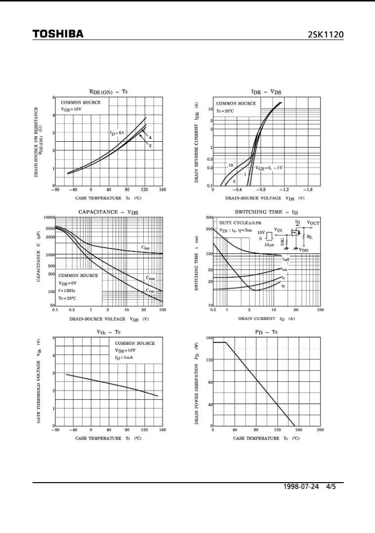 Technical datasheet page from The Component Centre showing Toshiba K1120 electrical characteristic graphs and specifications