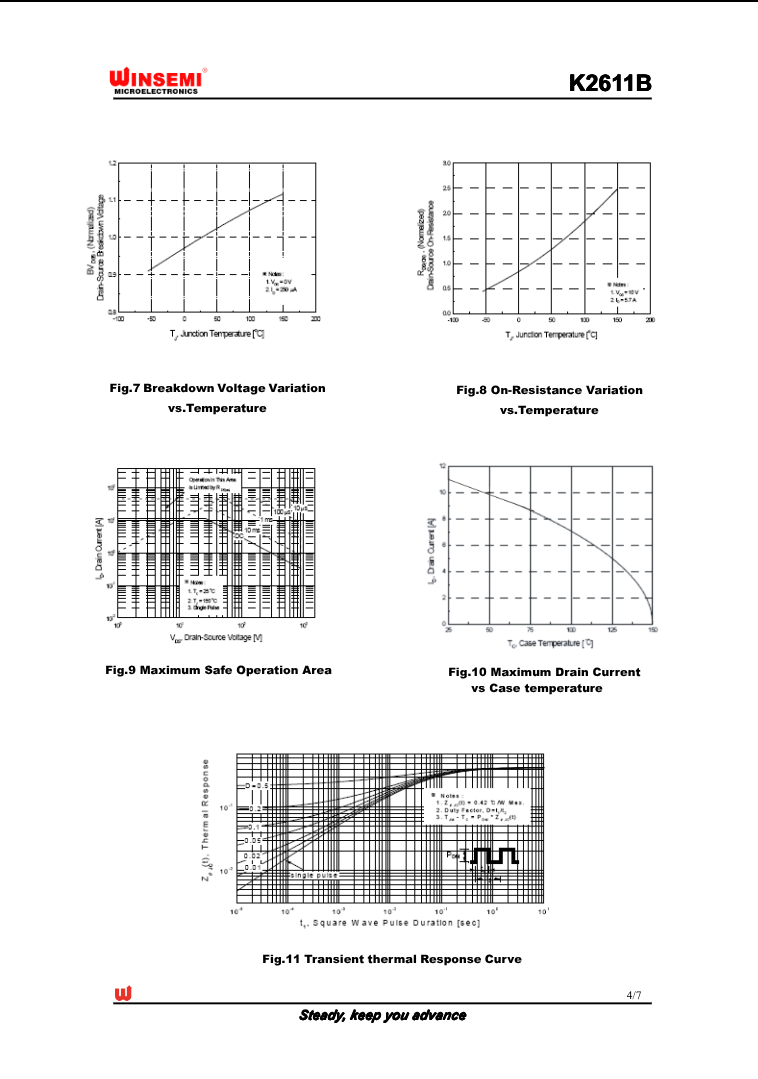 Technical datasheet showing graphs for K2611B electronic component performance variations and thermal response