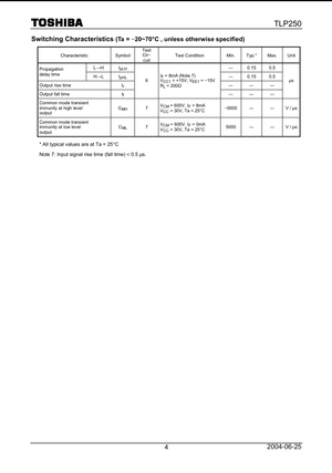 Toshiba TLP250 switching characteristics table showing propagation delay and output rise times