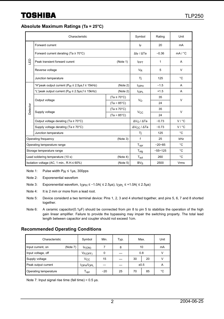 Toshiba TLP250 datasheet showing absolute maximum ratings and recommended operating conditions for the TLP250 component