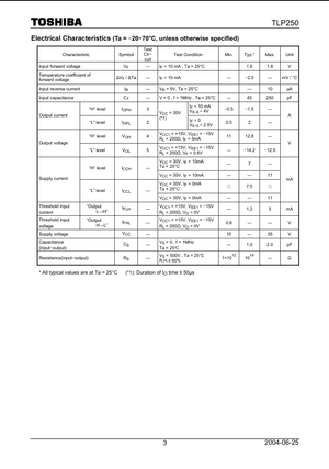 Toshiba TLP250 electrical characteristics datasheet showing input output voltage and current specifications