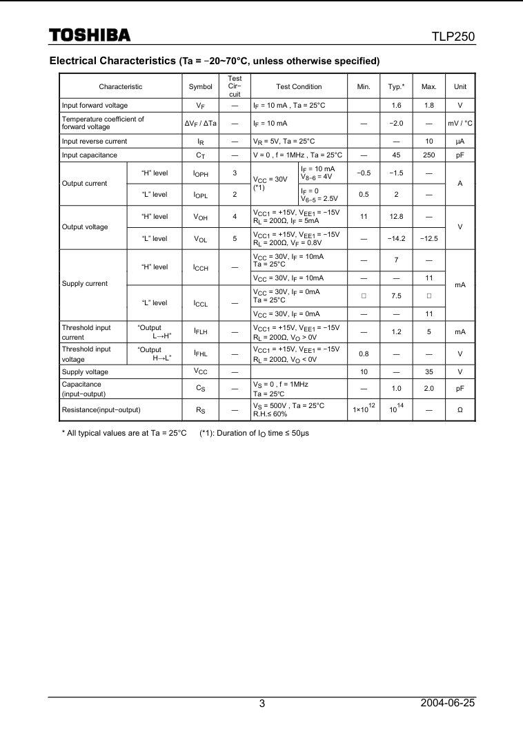 Toshiba TLP250 electrical characteristics datasheet showing input output voltage and current specifications