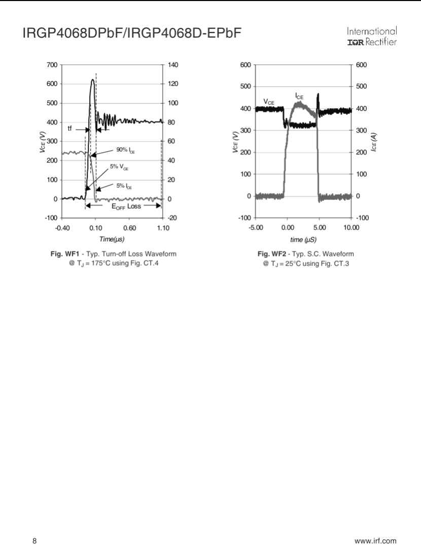 Technical waveforms graphs for GP4068DPBF showing turn-off loss and short circuit characteristics