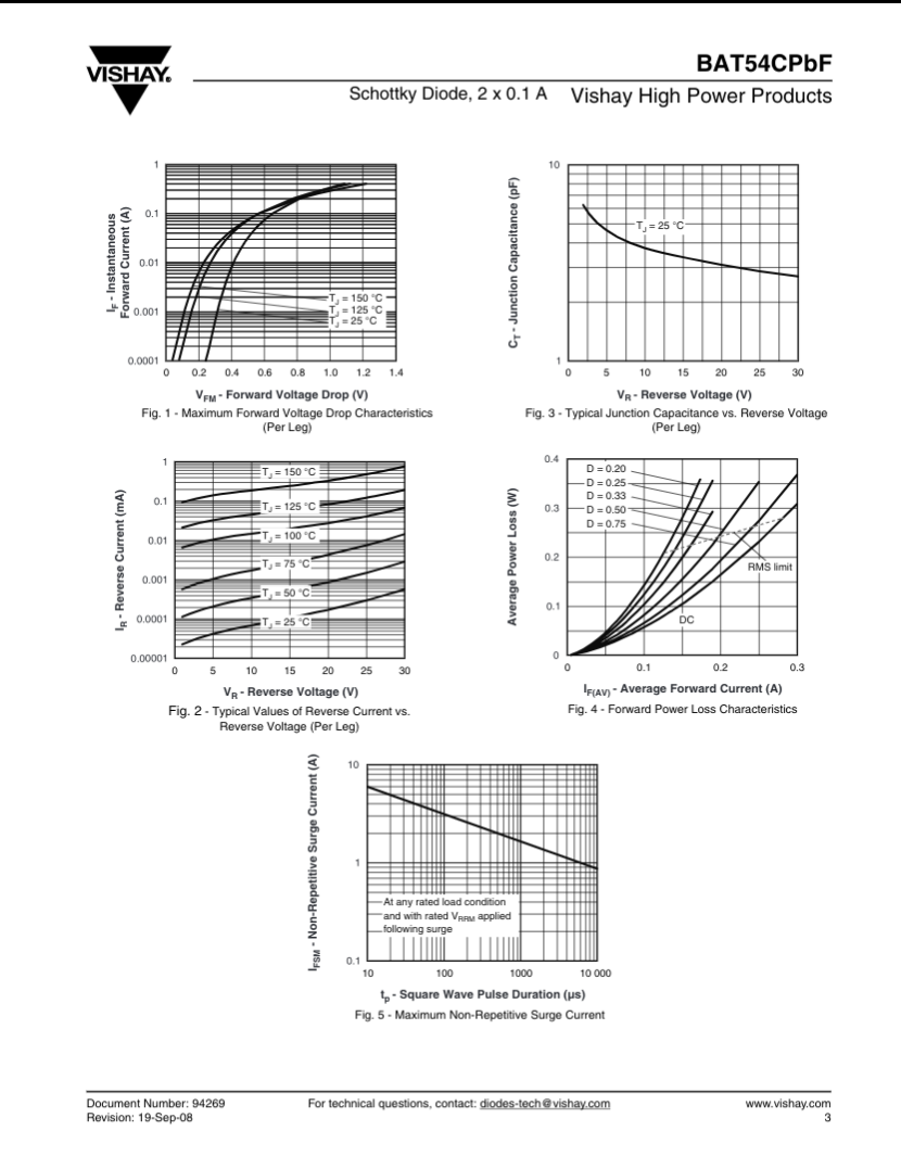 Electrical characteristic graphs and charts for L43 Marking BAT54C Schottky diode by The Component Centre